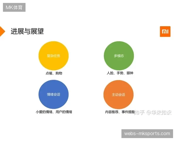 AI换人决策成现实：俱乐部数据组成关键力量
